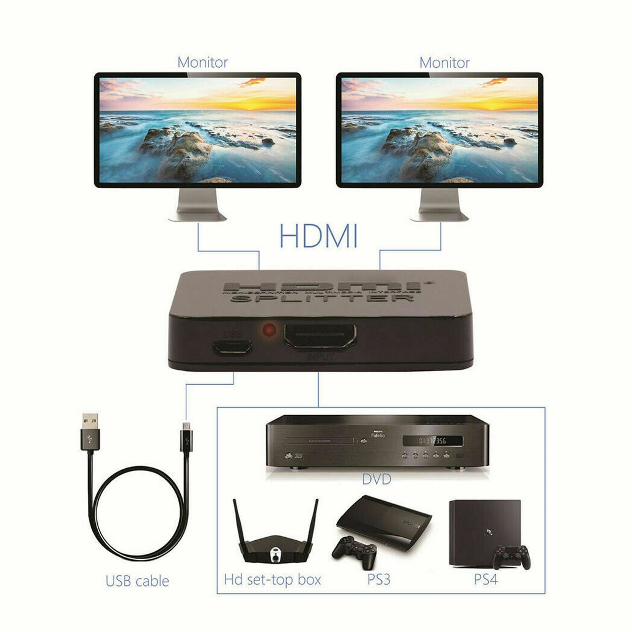 HDMI v2.0 Splitter 1 In 2 Out With External Power Supply USB Plug 4K 60Hz UltraHD UHD 3D Supports HDCP 1.4 For PS3 PS4 Blu-Ray STB XBox DVD