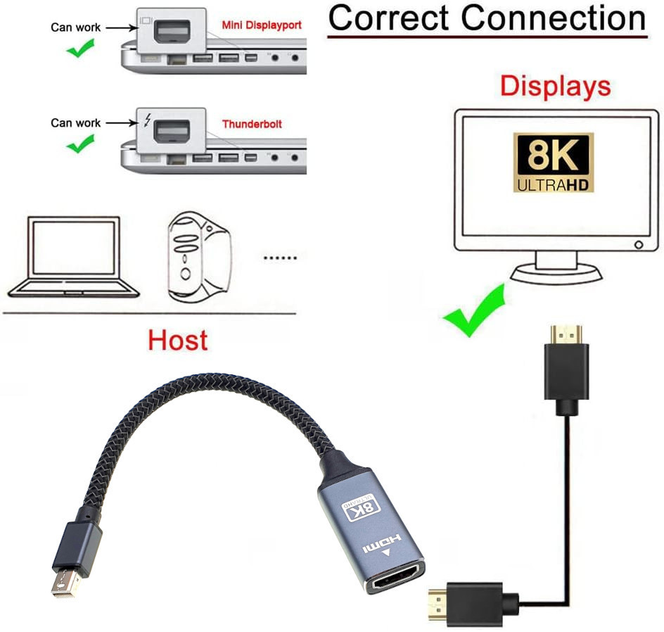 Mini DisplayPort 1.4 to HDMI v2.1 Female Active Adapter 4K 120Hz 8K 60HZ PremiumUHD Supports Multi Screens HDR UltraHD
