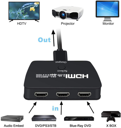 3 Way HDMI v2.0 Switch Box 3-In-1-Out Splitter HDCP 2.2 UHD HDR 4K@60Hz Ultra HD With Cable