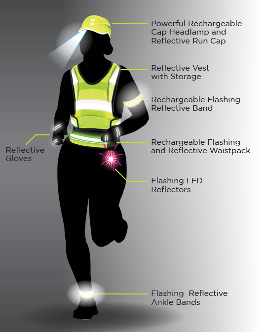 See the Difference: Visibility Gear in Action - Amphipod Running Gear