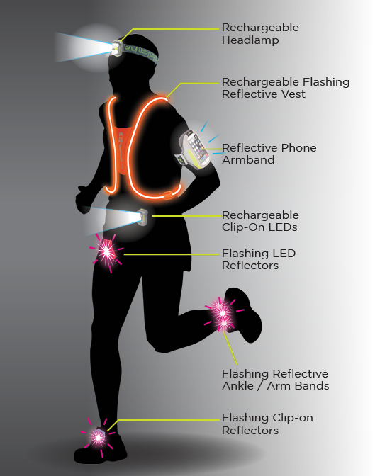 Full-Viz™ Rechargeable Flashing Reflective Slap Band