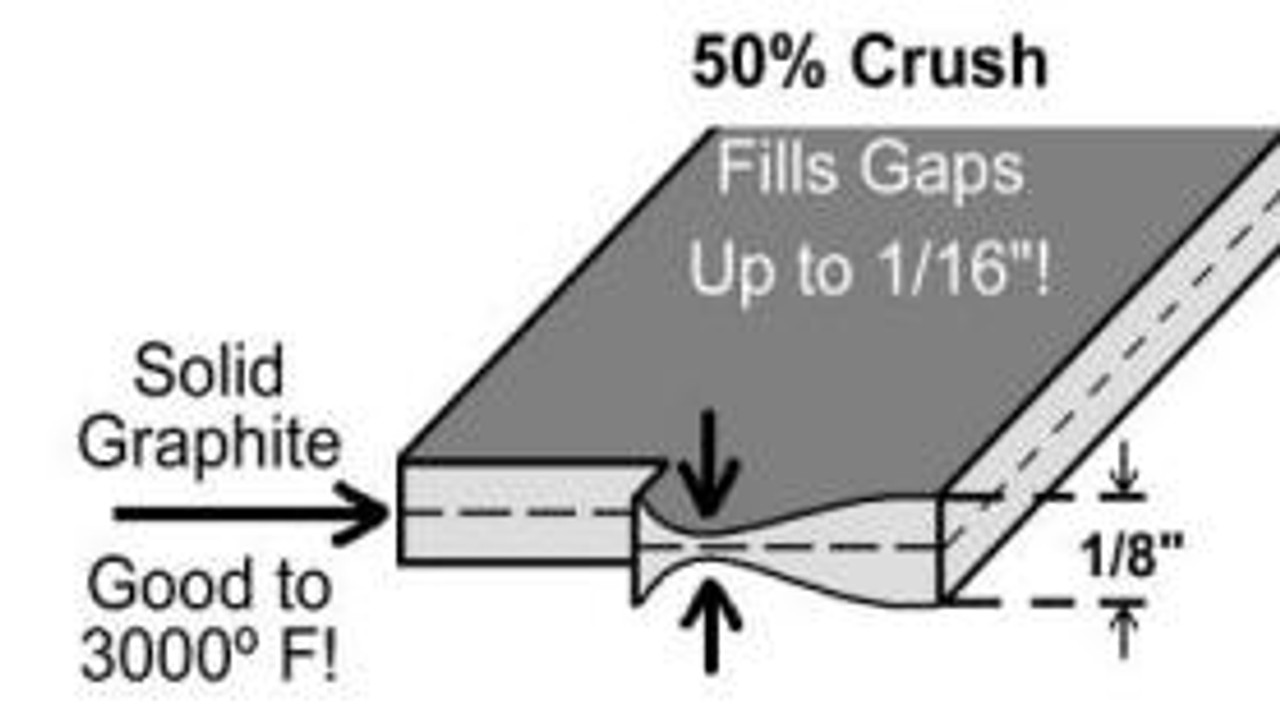 Remflex 2031 Header Gaskets Small Block Chevy - Weld Bead 1-7/16" Round Port