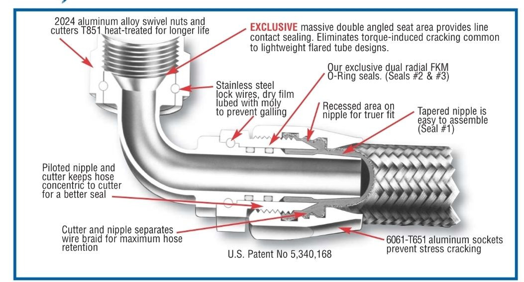 XRP 109016 90 Degree Non Swivel -16AN Female Hose End - Red/Blue Anodized - Each