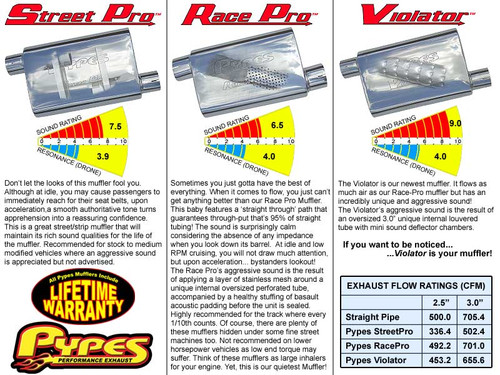 Pypes Performance Exhaust Products - SK Speed Racing Equipment