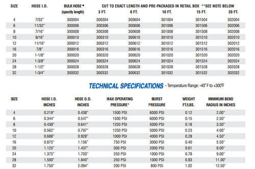 XRP 300310 Stainless Steel Braided AN Hose - #10 - 3 Foot Section