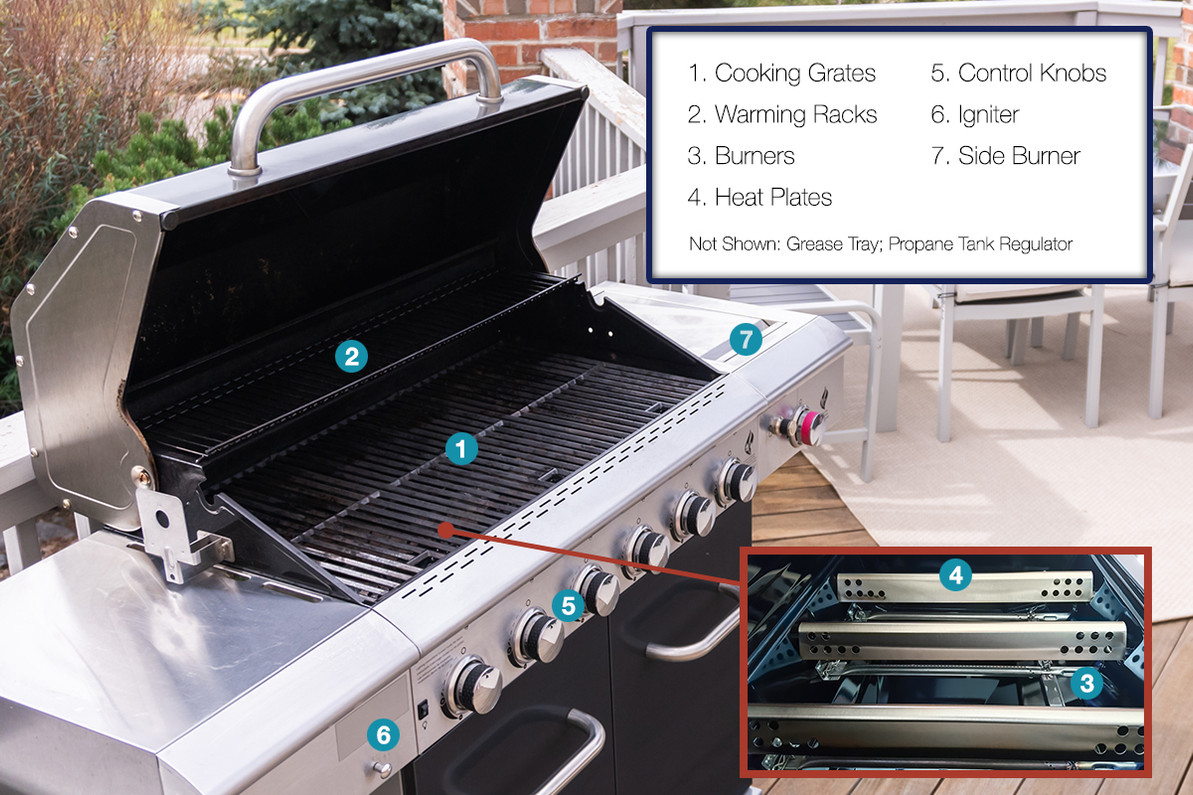 Get to Know Your Grill