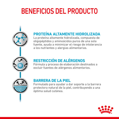 Anallergenic Canine