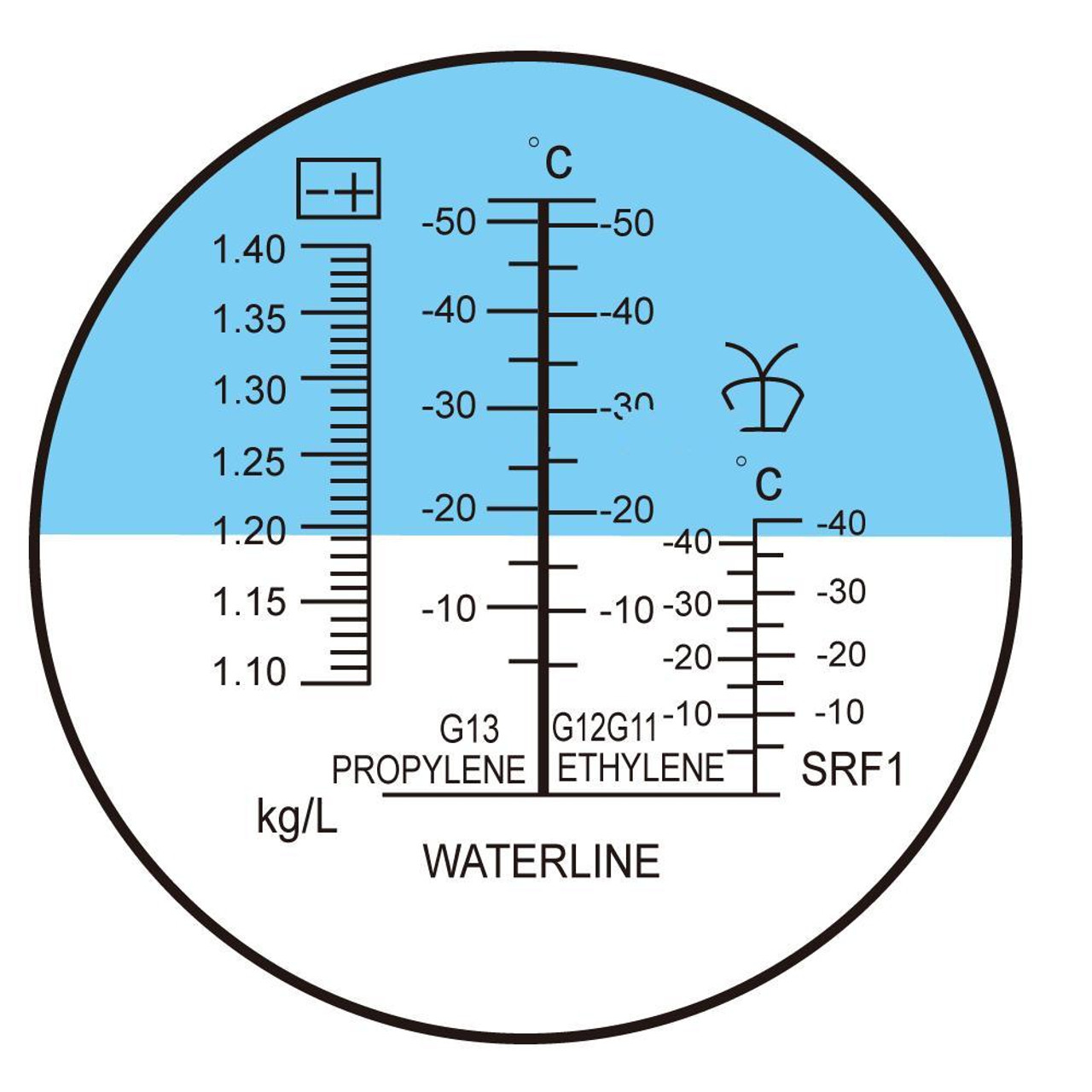 Glycol Specific Gravity Temperature Chart