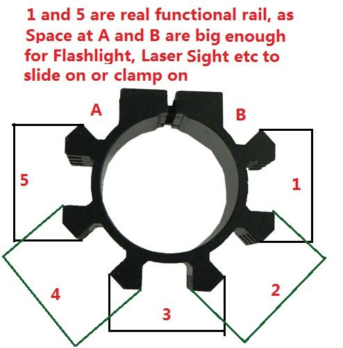 8-Rail Barrel Mount System Fits Any 12 Gauge Shotgun, quad, tri-rail such as mossberg 550 shockwave spx