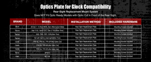 Red Dot Mounting plate fits all Glock, FMK 9C1 G2,Canik TP9 SF,TP9 DA,TP9 SA/ Taurus TX22 Gen2,GX2,GX4, G3C,G3,G3XL with factory steel sights/Bersa BP9CC, Pistol Mount Plate for Vortex venom, burris fastfire, meopta,eotech mrds,docter,Insight Red Dot