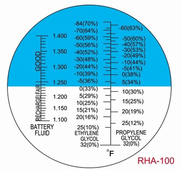 Celcius Chart ATC Glycol Antifreeze/Battery/Cleaning Fluid