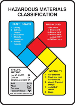 Safety Sign: Hazardous Materials Classification English 10" x 7" Dura-Fiberglass Sign Kit 1/Kit - ZFD881XF