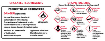 Wallet Cards - Hazcom/Ghs/Rtk Wallet Cards - 2-Sided - 2 X 3.5 - Unrip Vinyl - 10/Pk - HMC6