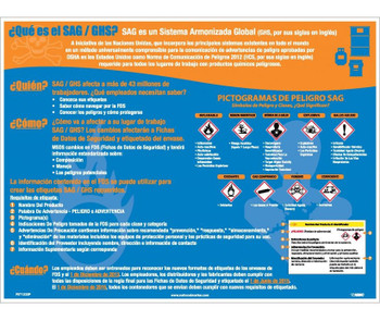 Poster - Ghs Intro - 18X24 - Label & Pictograms - Spanish - PST122SP