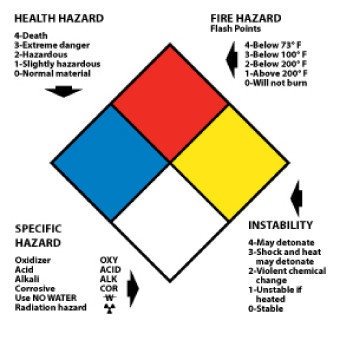 Right To Know Labels - Write On Nfpa - 4X4 - PS Paper - 250/Rl - HMS14L