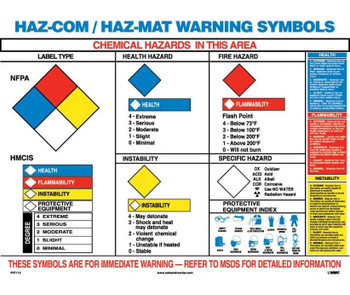 Poster - Haz Mat Warning Symbols - 18X24 - Laminated - PST113
