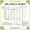 HappyHerbalist Kombucha Craft Brewing Basics relationship between pH, Acids & Alcohol https://www.happyherbalist.com/kombucha-craft-brewing-2-nd-edition-sept-2019/