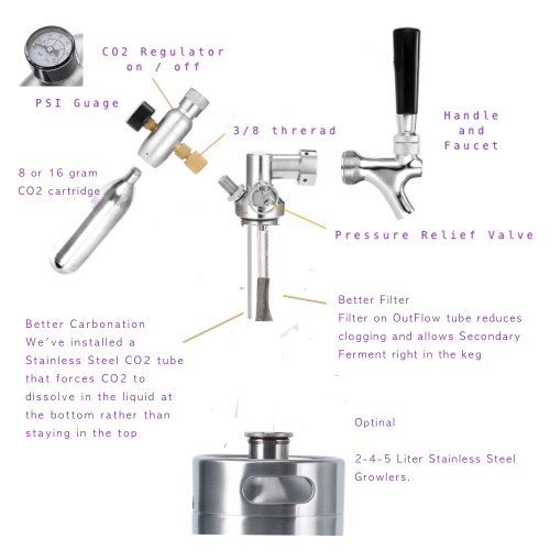 Complete Mini Keg all you need is the brew. More to choose from. Automatically regulates and maintains carbonation.Pressurized growler specially adapted for Soda Probiotics. 