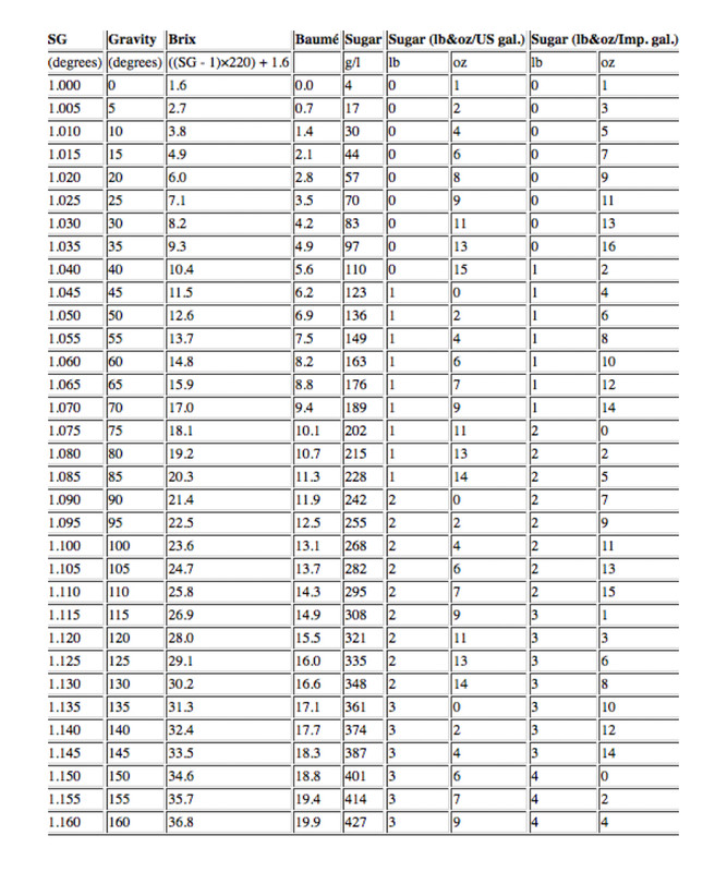 Hydrometer Hydrometer