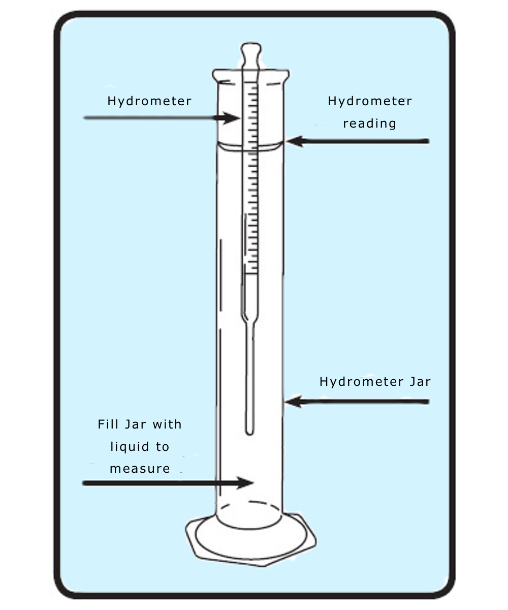 Parts Of Hydrometer