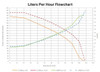 Walbro GSS351 intank fuel pump flow rates