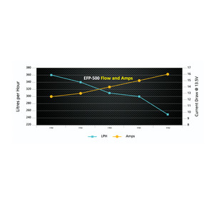 Raceworks 340LPH E85 in-tank fuel pump Datasheet