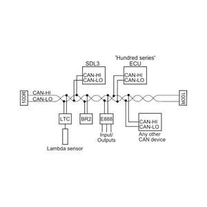 SDL3 logging upgrade to 120MB.