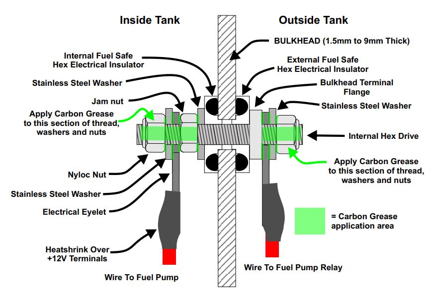 M6 High current fuel tank stud