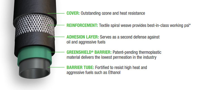 Gates Barricade high pressure fuel hose