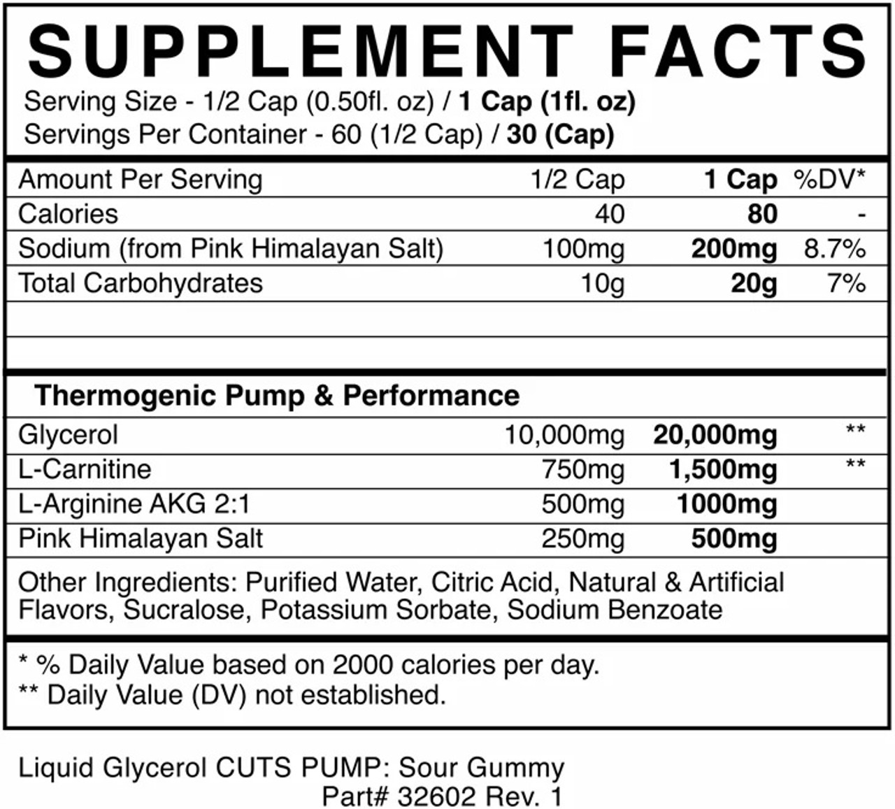 Cuts Pump Supplement Facts Cuts Pump Supplement Facts