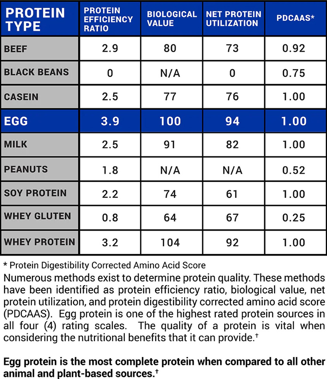 Gaspari Nutrition Proven Egg 2 Lbs.