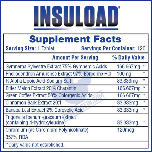 Insuload Supplement Facts