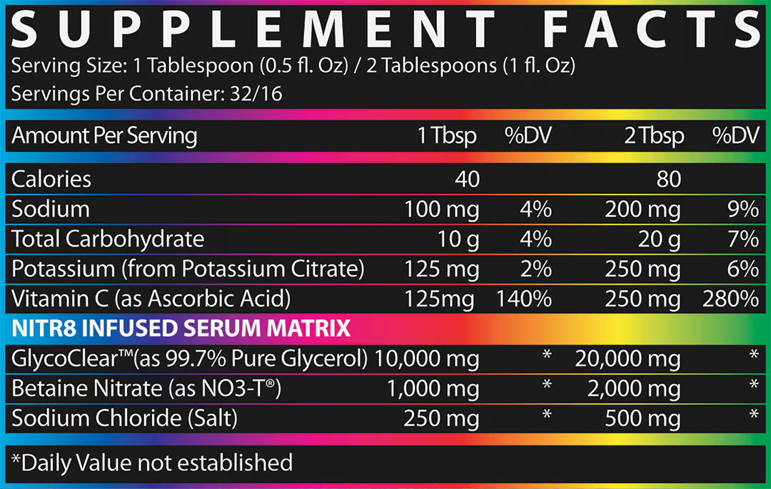 FSU Serum Supplement Facts