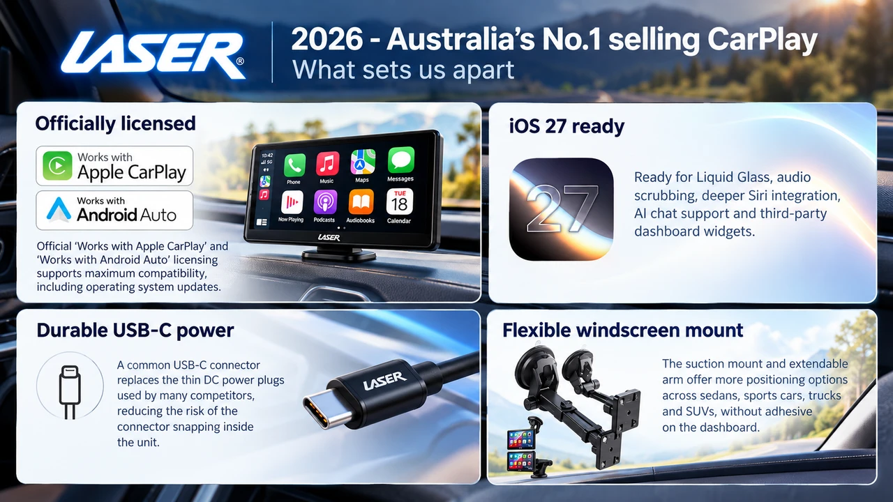 Laser 7 inch portable CarPlay and Android Auto touchscreen highlighting official licensing, iOS 27 readiness, USB-C power and flexible windscreen mounting.