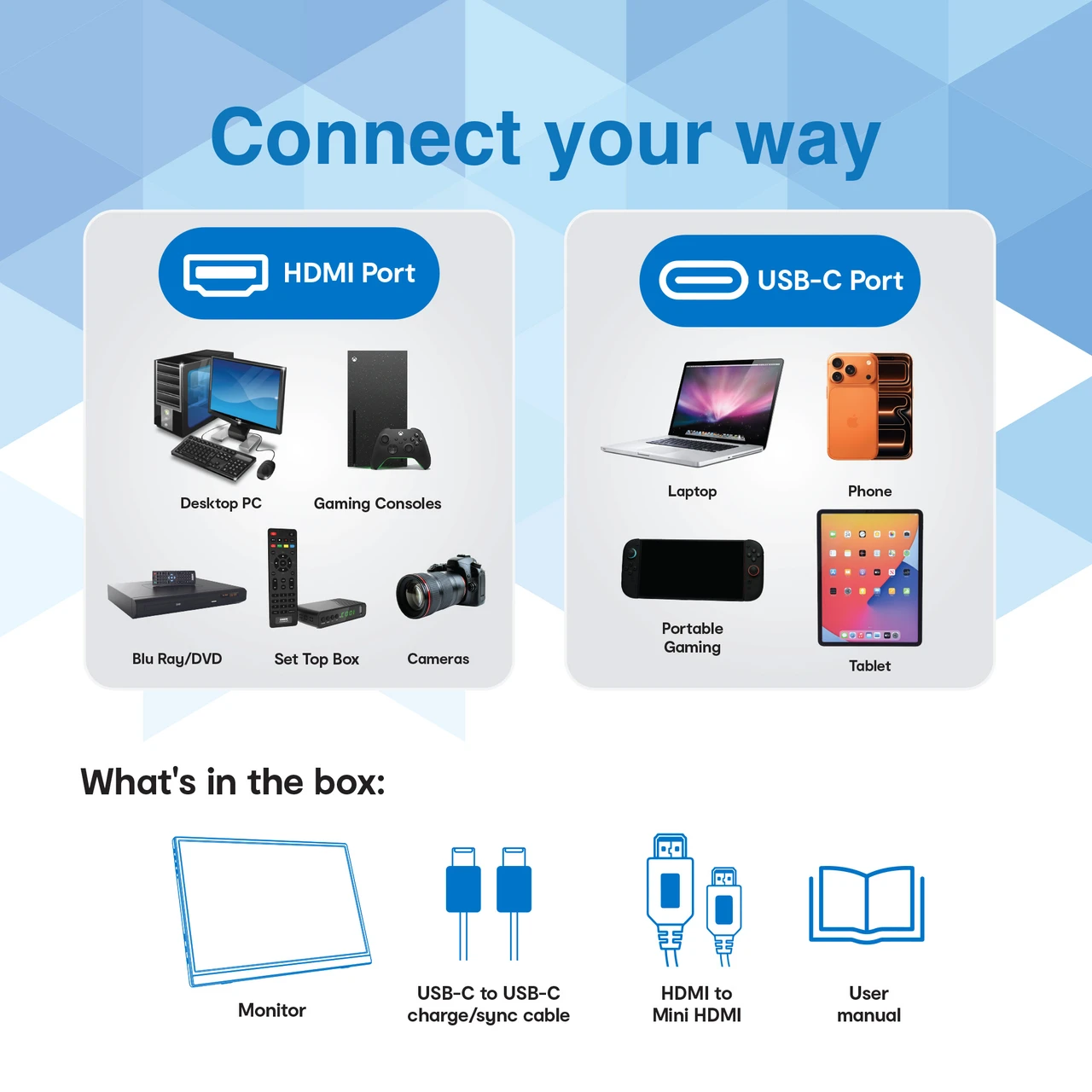 Laser portable monitor connection options for HDMI and USB-C devices