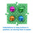 Top view of four coloured talking buttons in the recessed positions of a green Tech4Pets mat