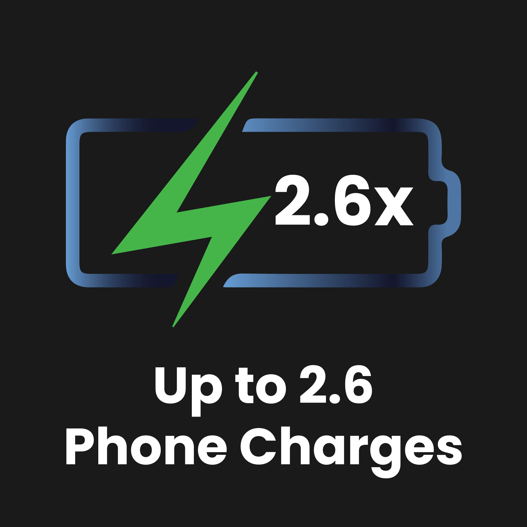 Upto 2.6X Phone Charges