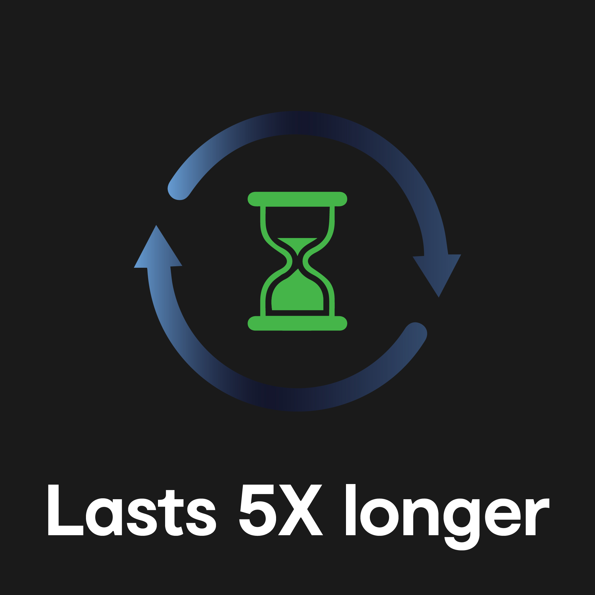 Lasts 5x Longer