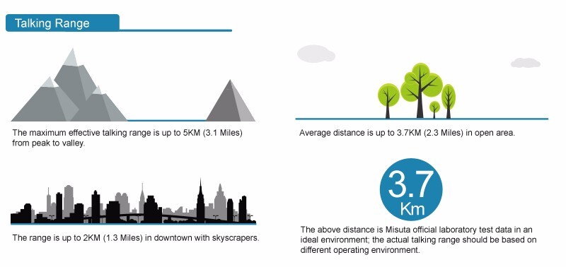 Baofeng BF-888S Talking range
