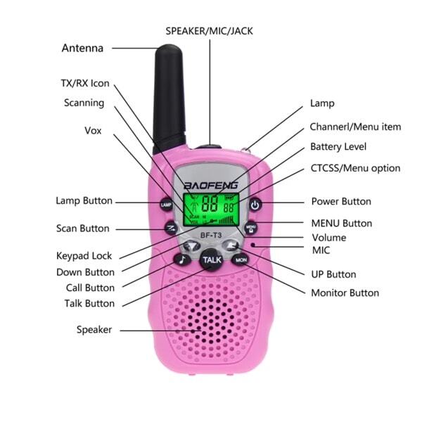 Baofeng BF-T3 Kids Walkie Talkie Pink | Function Keys and Button Layout