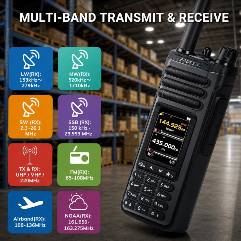 Baofeng SW-9 multi-band transmit and receive LW MW SW VHF UHF airband FM NOAA