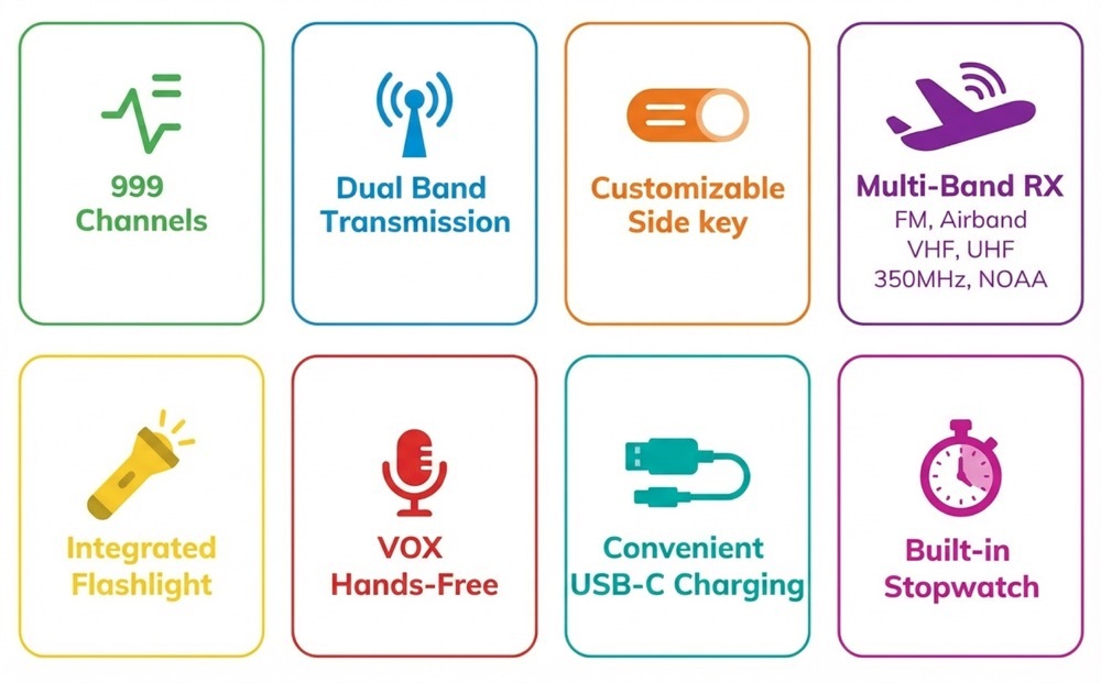 Baofeng UV-5R Mini Main Features Summary