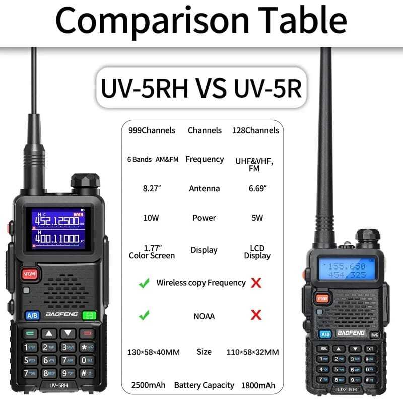 Baofeng UV-5RH 10W Tri-Band Walkie Talkie - Long Range, 2500mAh Battery, VHF/UHF, Airsoft, Hiking, Camping