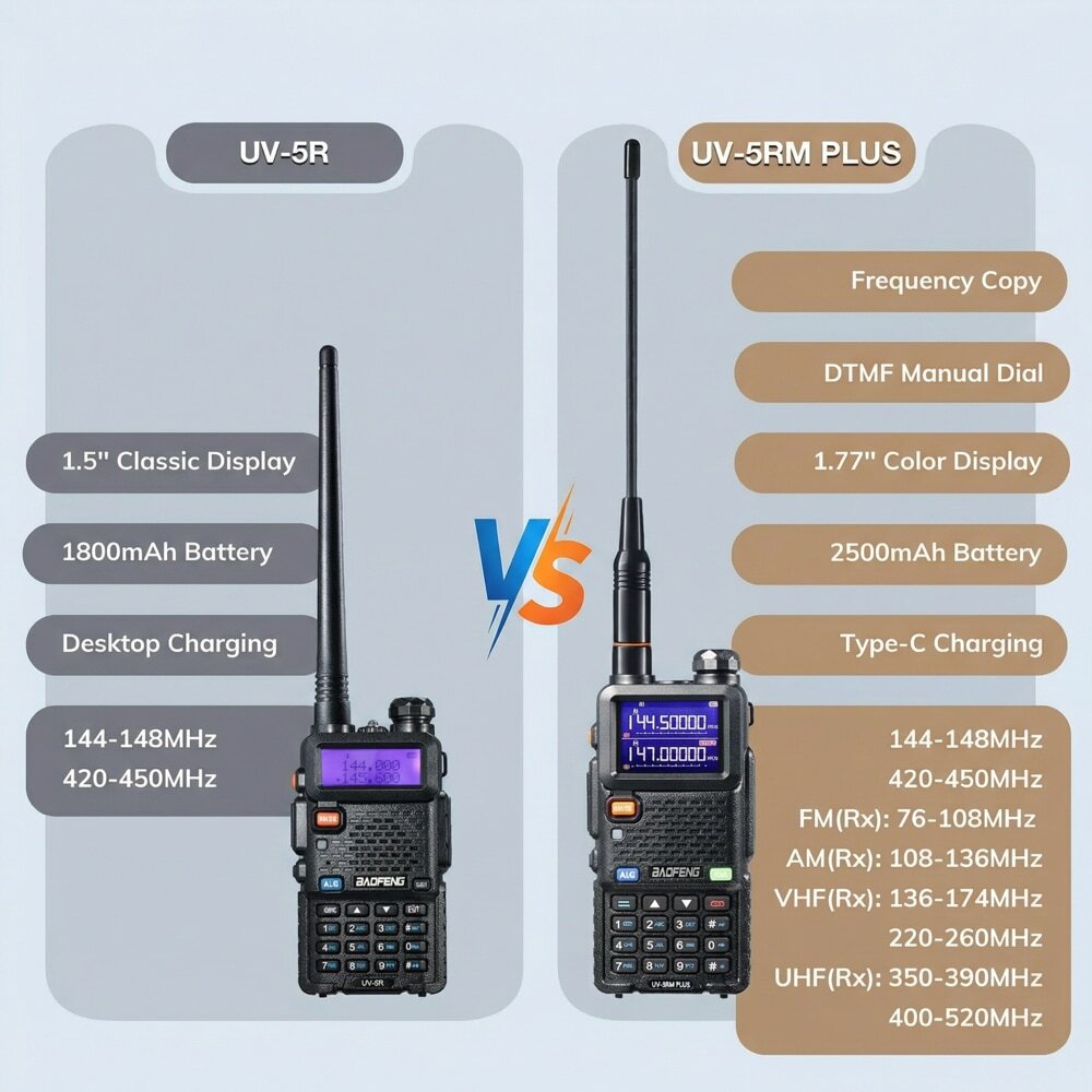Baofeng UV-5RM Plus Multi-Band Walkie Talkie Compare Function With Baofeng UV-5R