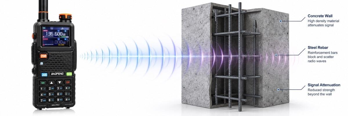 A 3D technical illustration showing how metal, concrete, and brick structures interact with and block radio frequency signals.