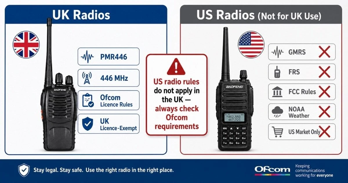 A UK versus US walkie-talkie comparison showing that PMR446 applies in the UK under Ofcom rules, while GMRS, FRS and FCC regulations are American standards that do not apply to UK radio buyers