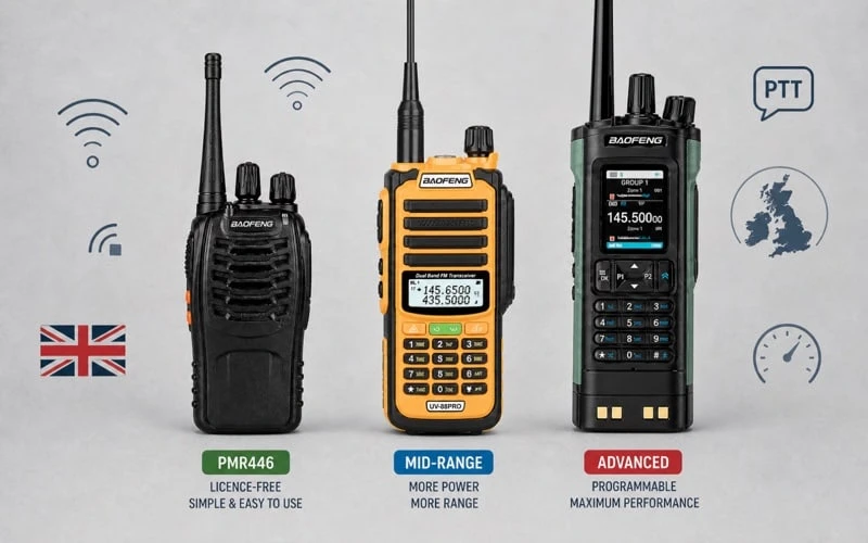 What Is a Two Way Radio? A Complete UK Guide to How They Work