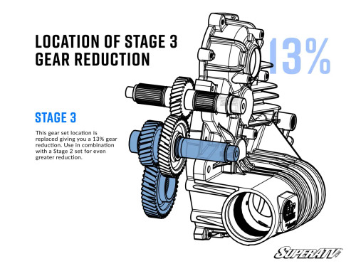 POLARIS TRANSMISSION GEAR REDUCTION KIT