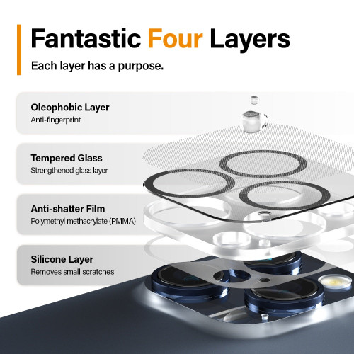 PANZERGLASS iPhone 15 Pro/15 Pro Max - Picture Perfect Plate Camera Lens Protec