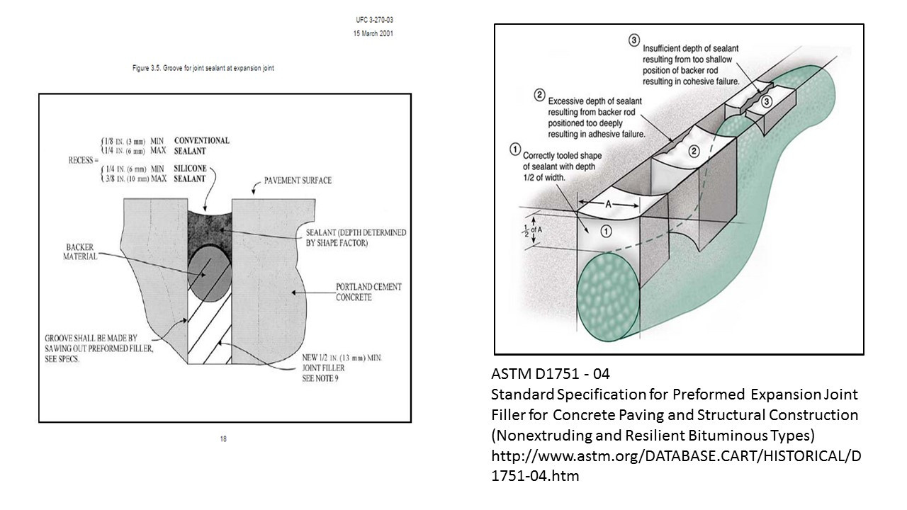 Detail Illustration of the American Standards and Methods  ASTM D1751-04 for filling and sealing a concrete expansion joint with flexible caulk.